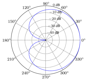 定向拾音概念、實(shí)現(xiàn)原理和應(yīng)用