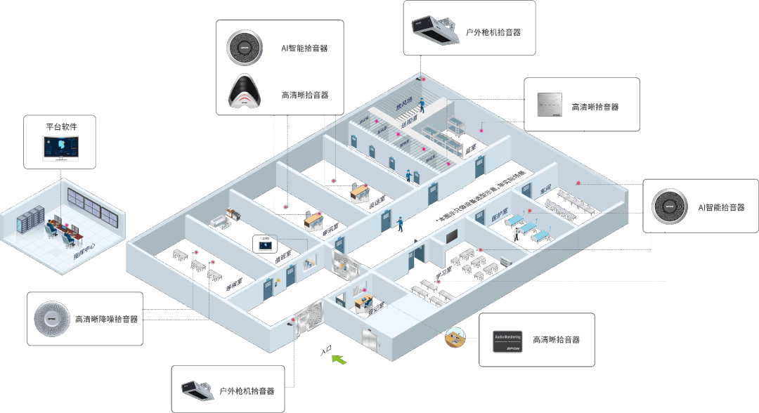 監(jiān)獄可視對(duì)講系統(tǒng)如何部署應(yīng)用？