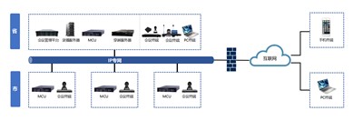 視頻會(huì)議系統(tǒng)：高清流暢，網(wǎng)絡(luò)自適應(yīng)，聲畫雙控，高效會(huì)議新體驗(yàn)