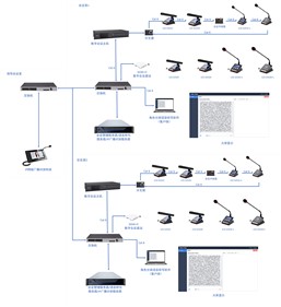 音頻會(huì)議系統(tǒng)